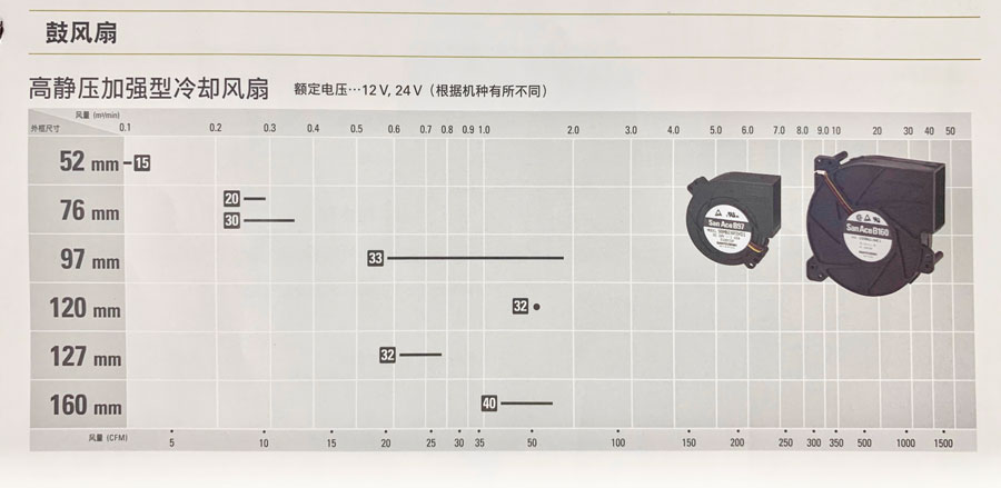 San Ace 鼓風扇詳情.jpg
