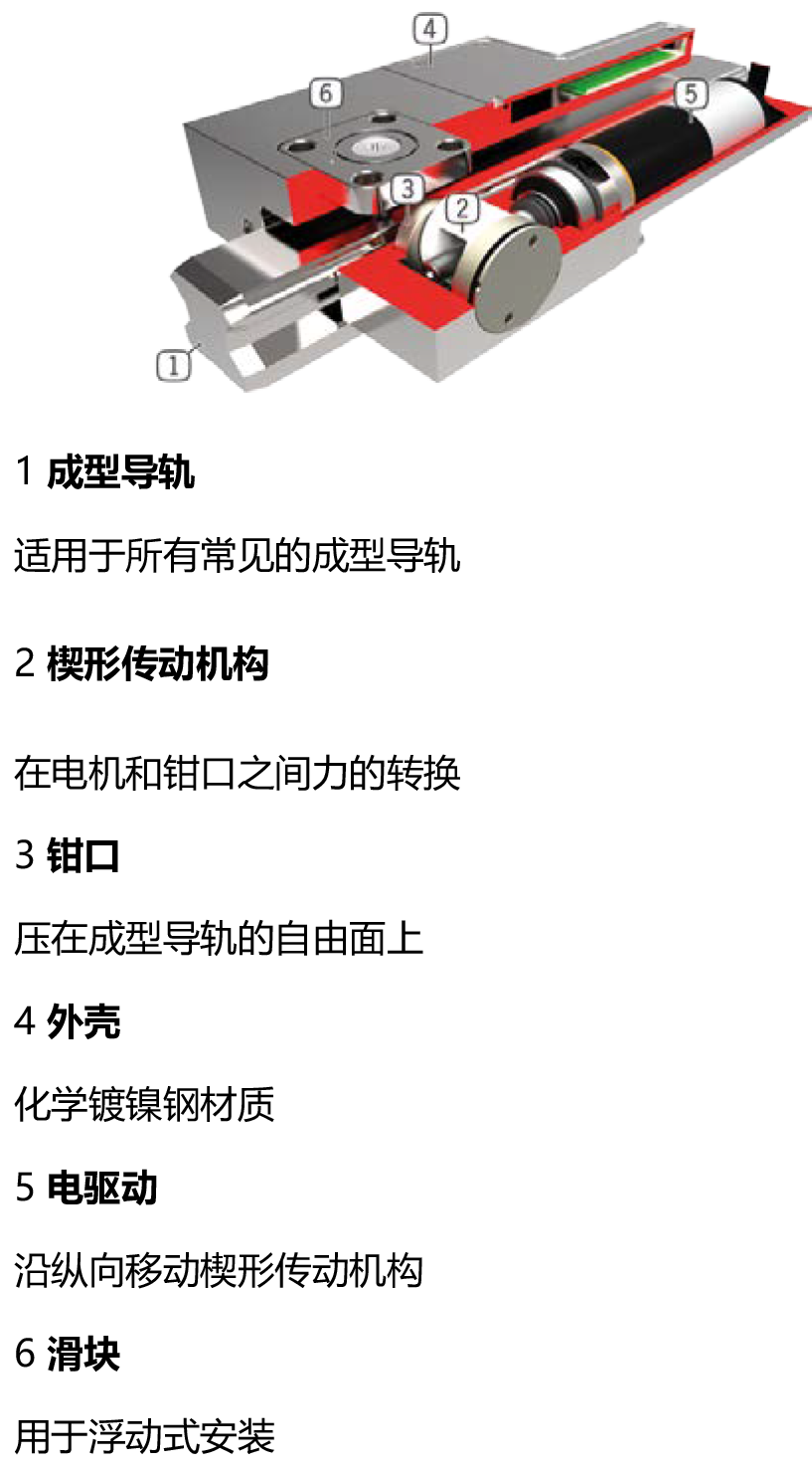 菲尼克斯模板<div   id=
